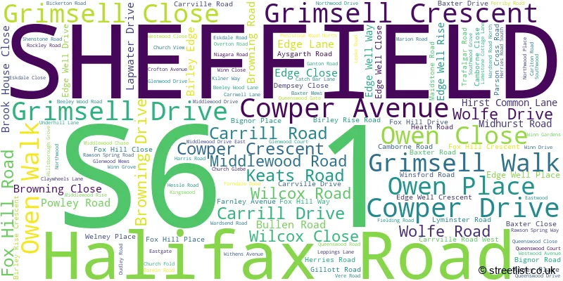 A word cloud for the S6 1 postcode